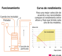 Cargar imagen en el visor de la galería, BOMBA SUMERGIBLE PLÁSTICA 1/2 HP PARA AGUA LIMPIA, PRETUL 27195 *