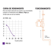 Cargar imagen en el visor de la galería, BOMBA PRESURIZADORA 1/6 HP TRUPER 14635 *