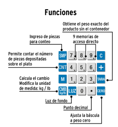 BÀSCULA ELECTRÒNICA MULTIFUNCIONES CAPACIDAD 30KG, PRETUL 27119 *