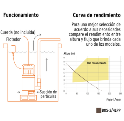 BOMBA SUMERGIBLE PLÀSTICA 3/4 HP PARA AGUA LIMPIA 27196 *
