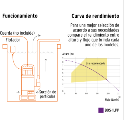 BOMBA SUMERGIBLE PLÀSTICA 1 HP PARA AGUA LIMPIA, PRETUL 27197 N