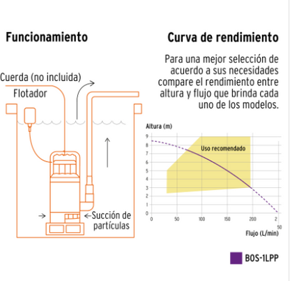 BOMBA SUMERGIBLE PLÀSTICA 1 HP PARA AGUA LIMPIA, PRETUL 27197 N