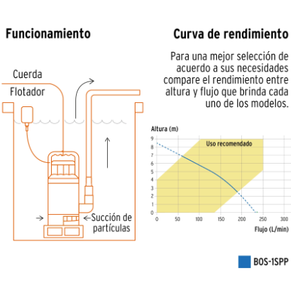 BOMBA SUMERGIBLE PLÀSTICA 1 HP PARA AGUA SUCIA, PRETUL 27198 *
