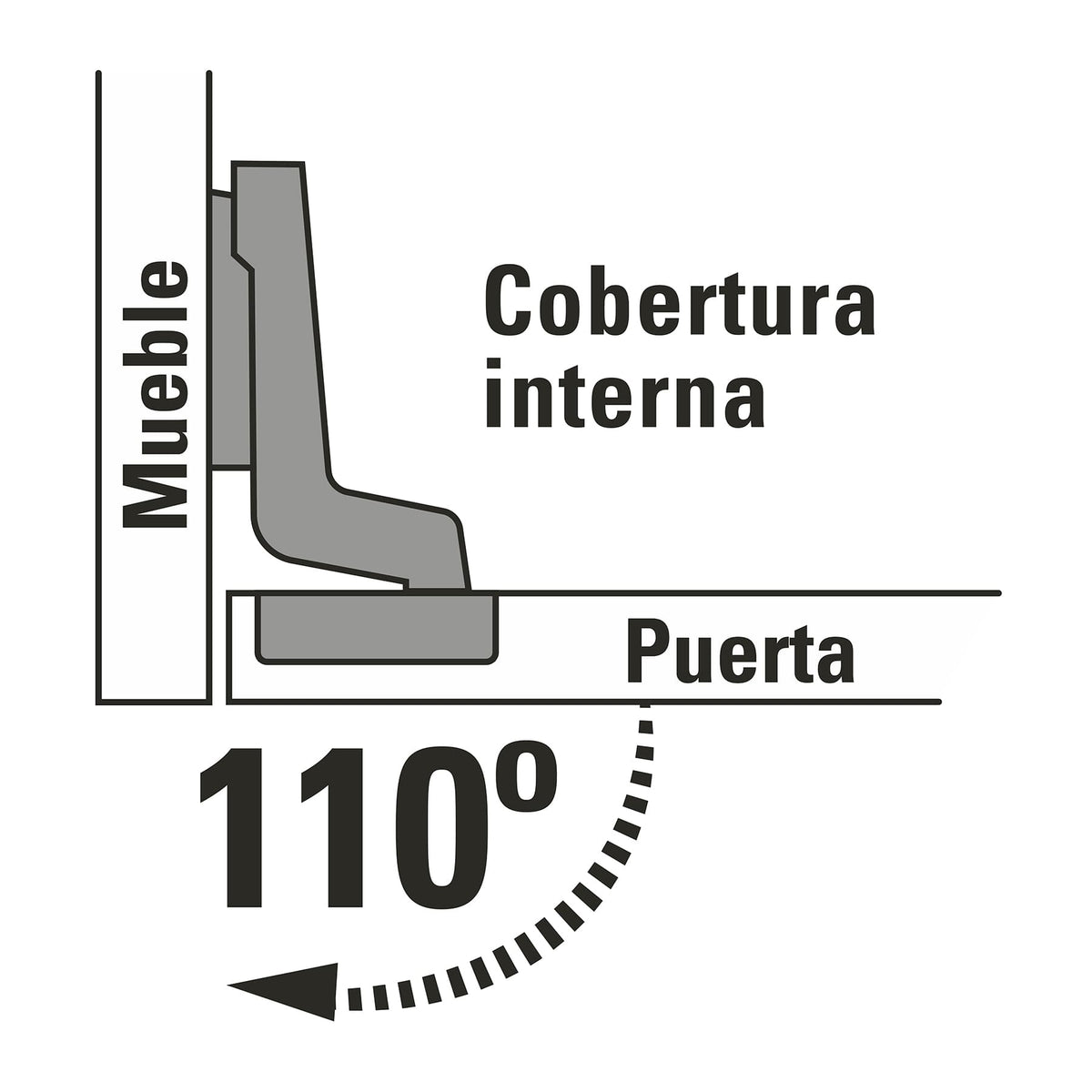 2 BISAGRAS BIDIMENSIONALES 110°, COBERTURA INTERNA, HERMEX 43159 *