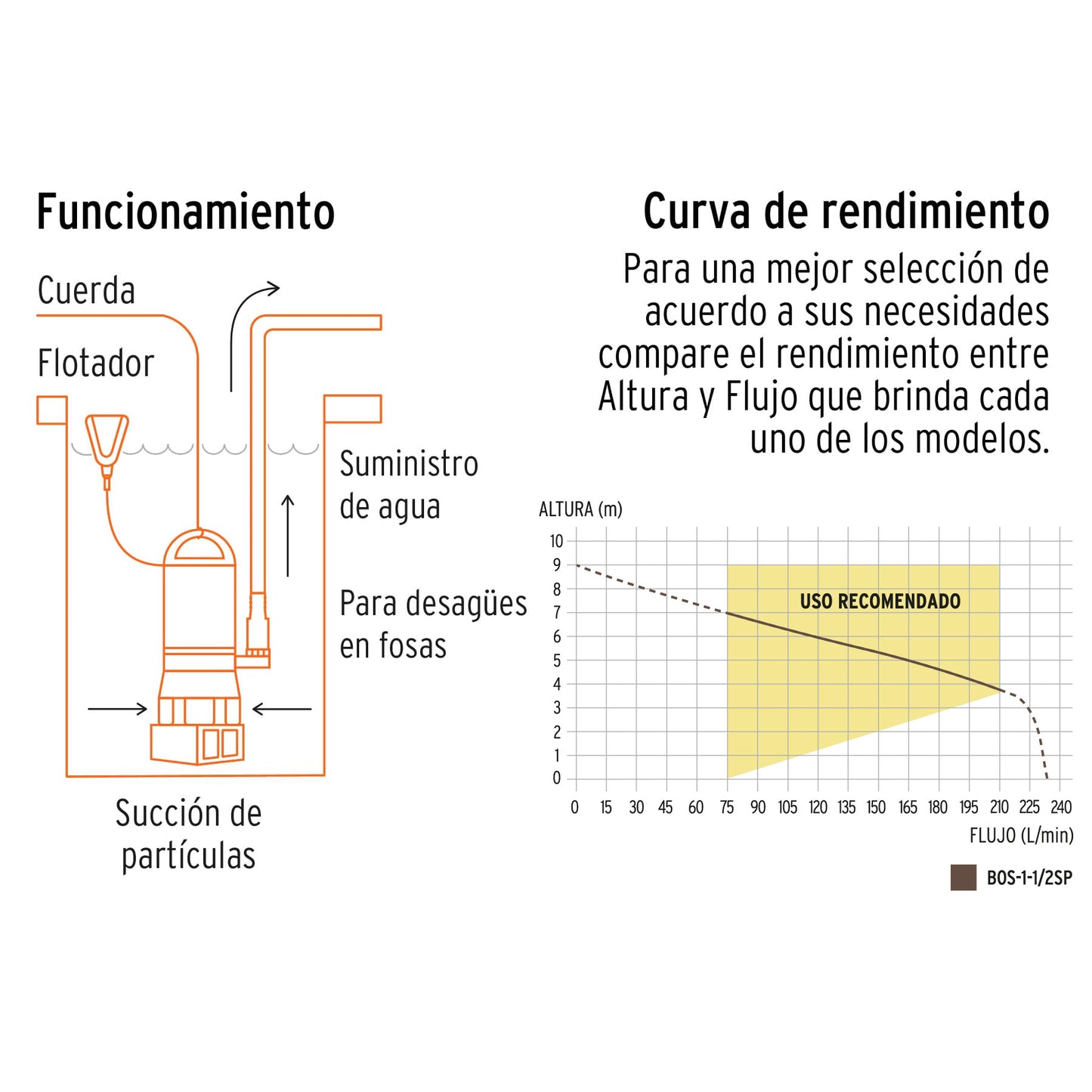 BOMBA SUMERGIBLE PLÁSTICA, 1-1/2 HP PARA AGUA SUCIA, TRUPER 12604 *