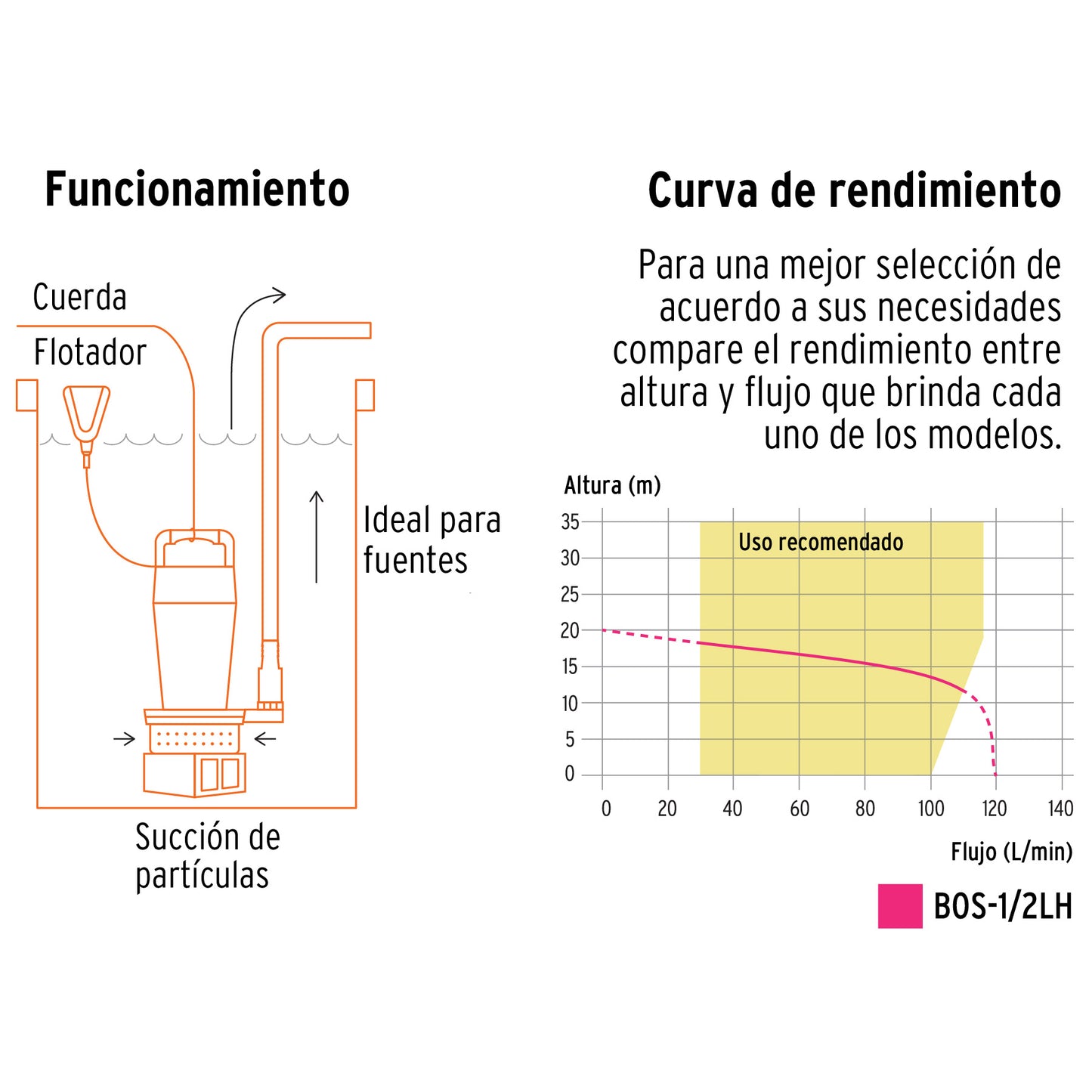 BOMBA SUMERGIBLE HIERRO FUNDIDO, AGUA LIMPIA, 1/2 HP, TRUPER 100169 P