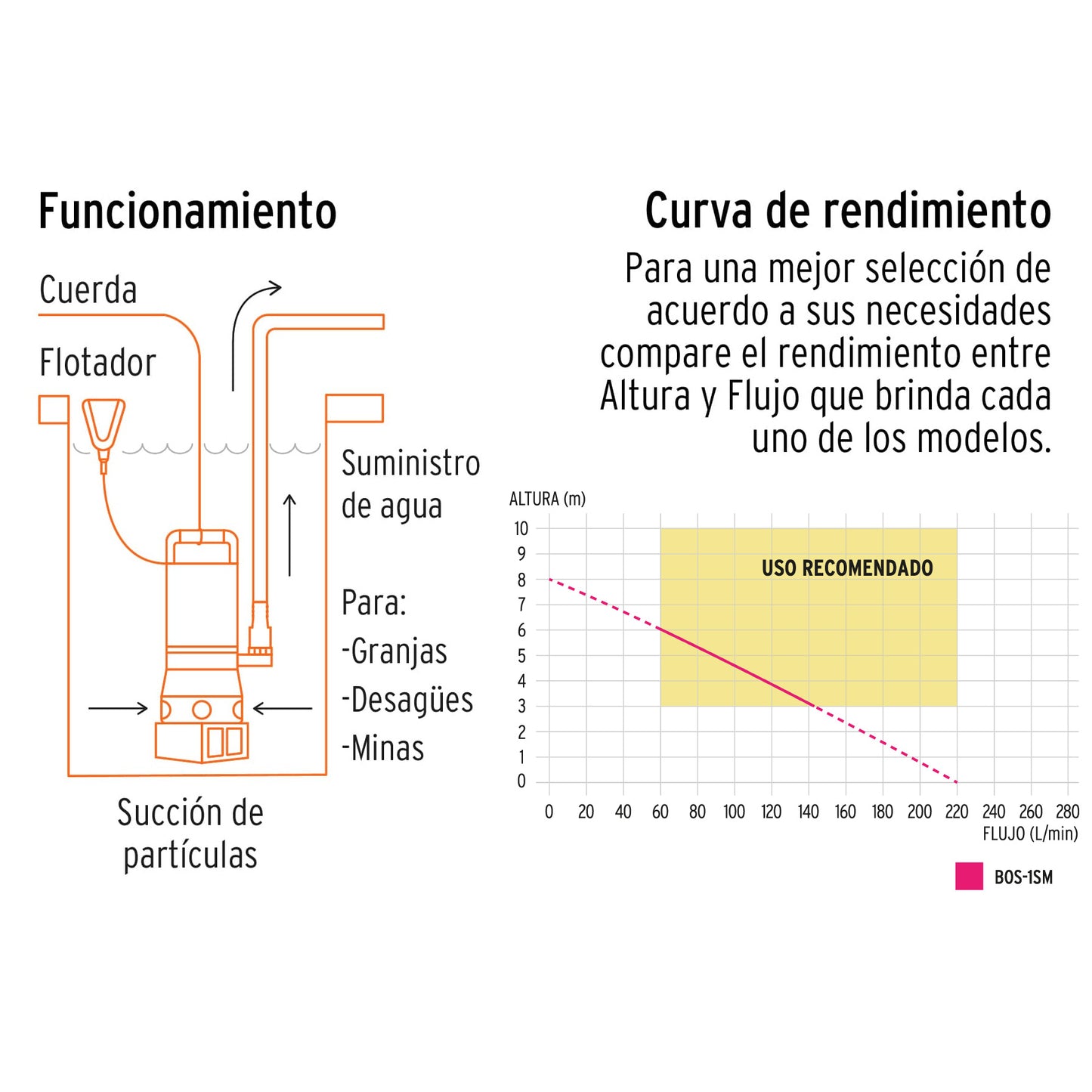 BOMBA SUMERGIBLE ACERO INOXIDABLE, AGUA SUCIA, 1HP, TRUPER 12607 *