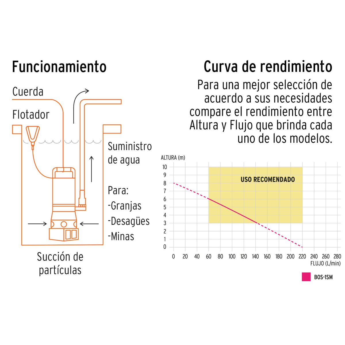 BOMBA SUMERGIBLE ACERO INOXIDABLE, AGUA SUCIA, 1HP, TRUPER 12607 *