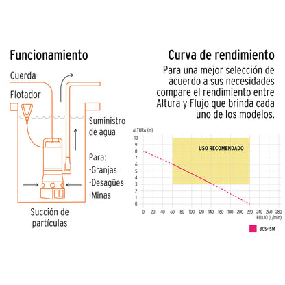 BOMBA SUMERGIBLE ACERO INOXIDABLE, AGUA SUCIA, 1HP, TRUPER 12607 *