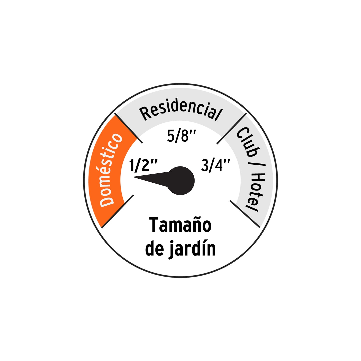 COMBO MANGUERA Y PISTOLA DE RIEGO, 20 M TRUPER 10864 *