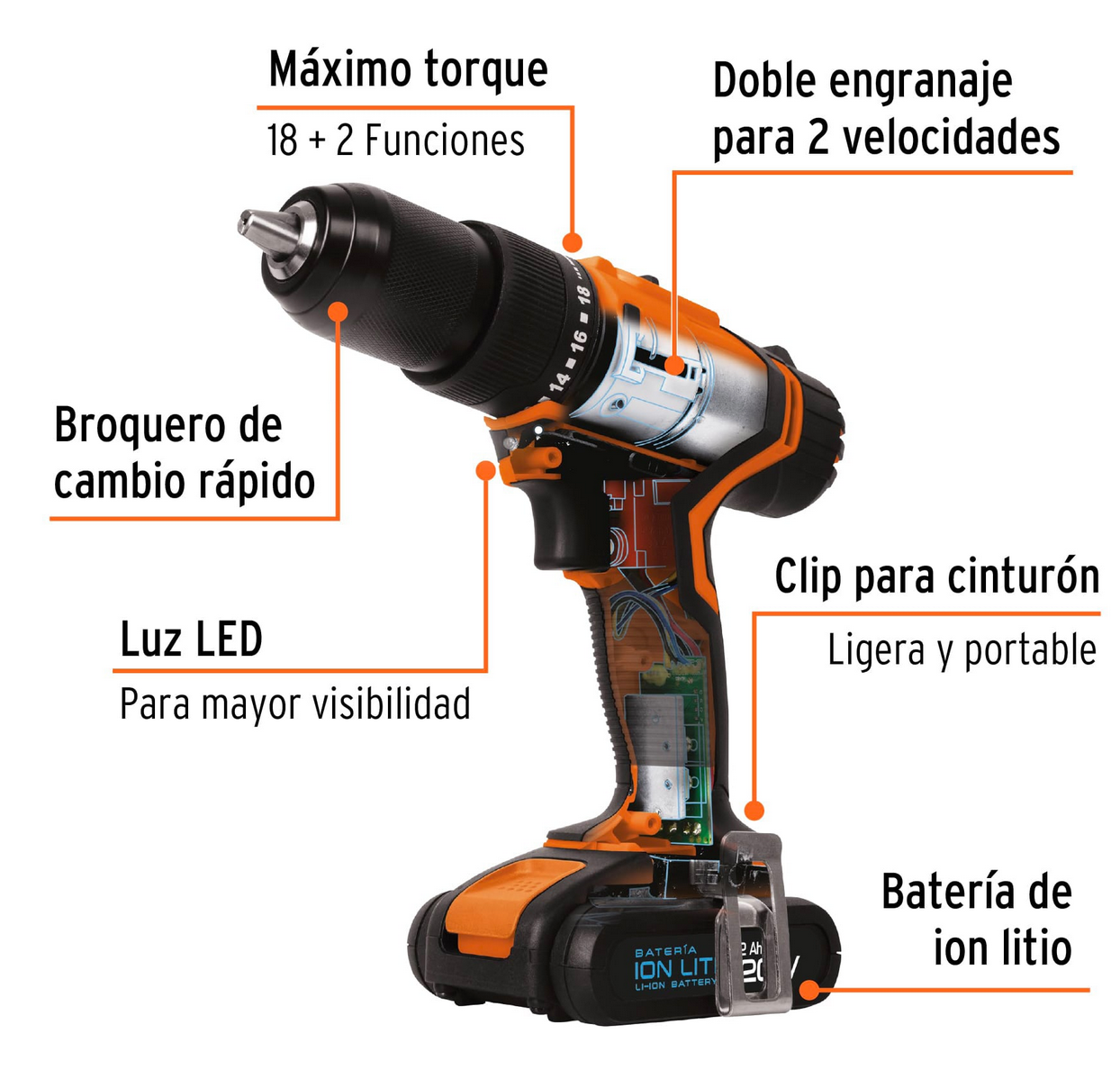 ROTOMARTILLO Y DESTORNILLADOR DE IMPACTO INALAMBRICO 20 V 102202 N