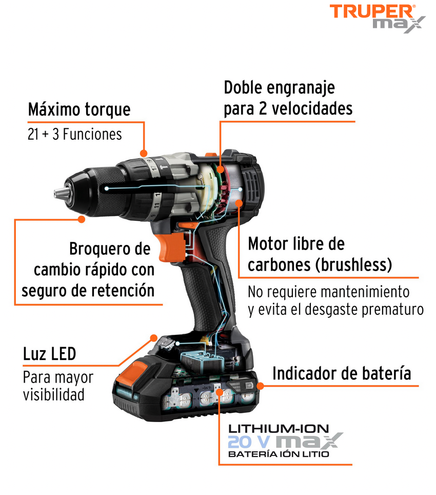 ROTOMARTILLO Y DESTORNILLADOR INALAMBRICO 20 V, TRUPER MAX 102235 N