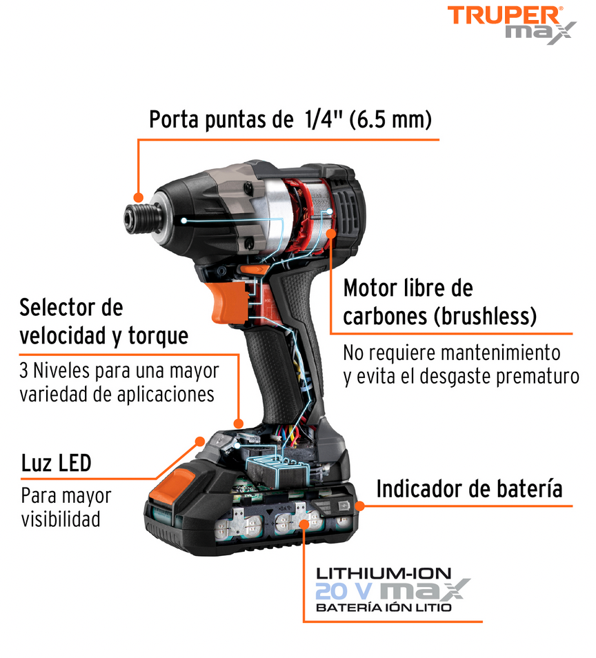 ROTOMARTILLO Y DESTORNILLADOR INALAMBRICO 20 V, TRUPER MAX 102235 N