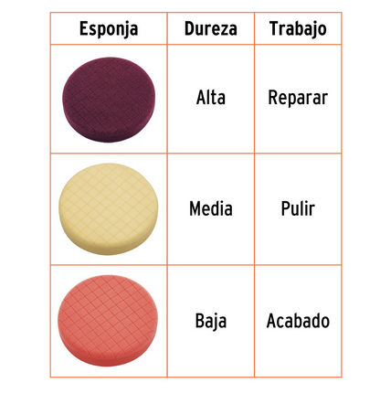PULIDORA DOBLE ACCION 6' 900 W, PROFESIONAL, TRUPER 102333 *