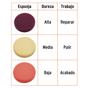 PULIDORA DOBLE ACCION 6' 900 W, PROFESIONAL, TRUPER 102333 N