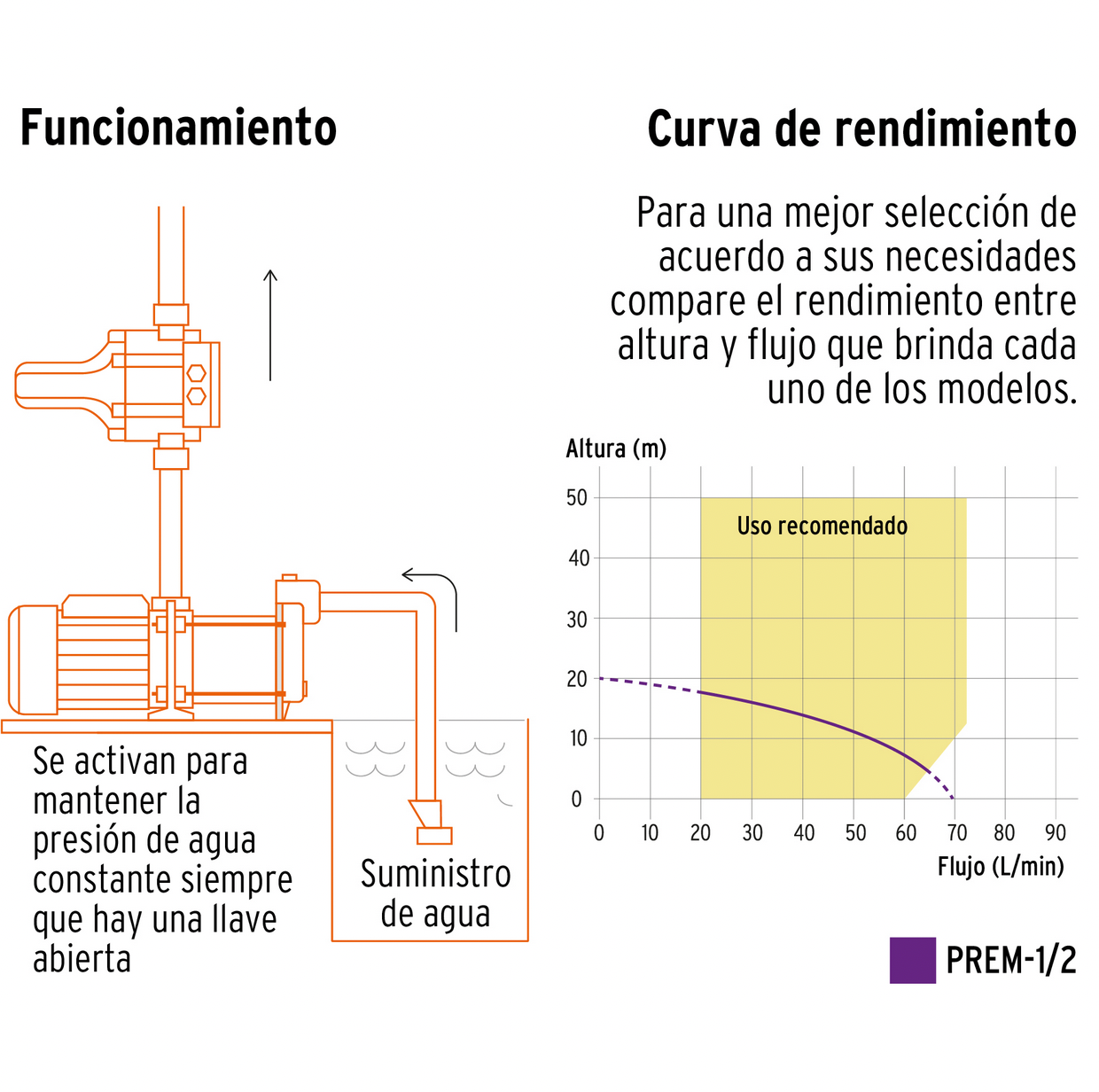 BOMBA PRESURIZADORA MULTIETAPAS 1/2 HP, TRUPER 102384 *