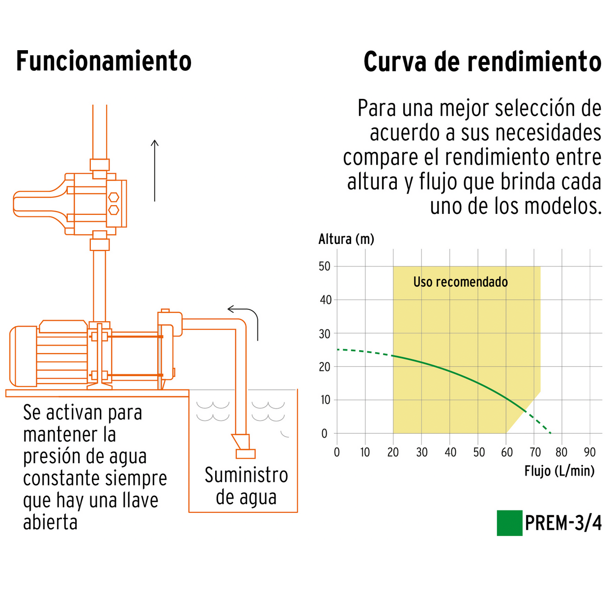 BOMBA PRESURIZADORA MULTIETAPAS 3/4 HP, TRUPER 102385 N