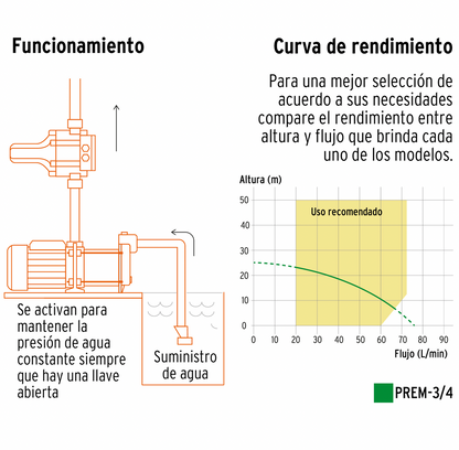 BOMBA PRESURIZADORA MULTIETAPAS 3/4 HP, TRUPER 102385 N