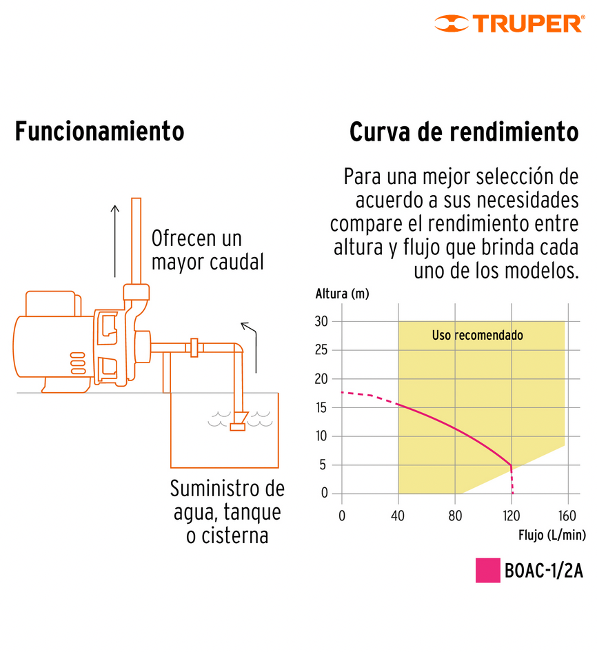 BOMBA CENTRÍFUGA PARA AGUA DE 1/2 HP, TRUPER 100388 *