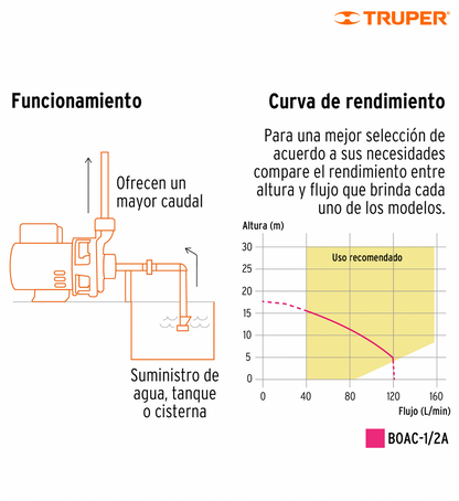 BOMBA CENTRÍFUGA PARA AGUA DE 1/2 HP, TRUPER 100388 *