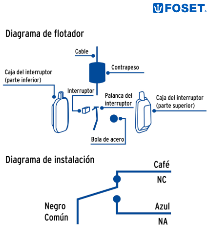FLOTADOR ELÉCTRICO CON CABLE DE 2M, FOSET 49759 *