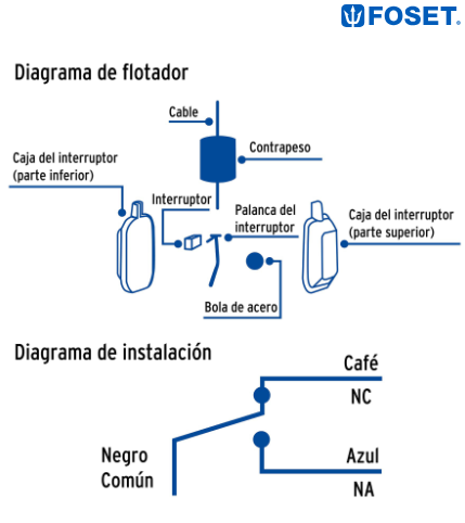 FLOTADOR ELÉCTRICO CON CABLE DE 6M, FOSET 49760 *