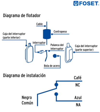 FLOTADOR ELÉCTRICO CON CABLE DE 6M, FOSET 49760 *
