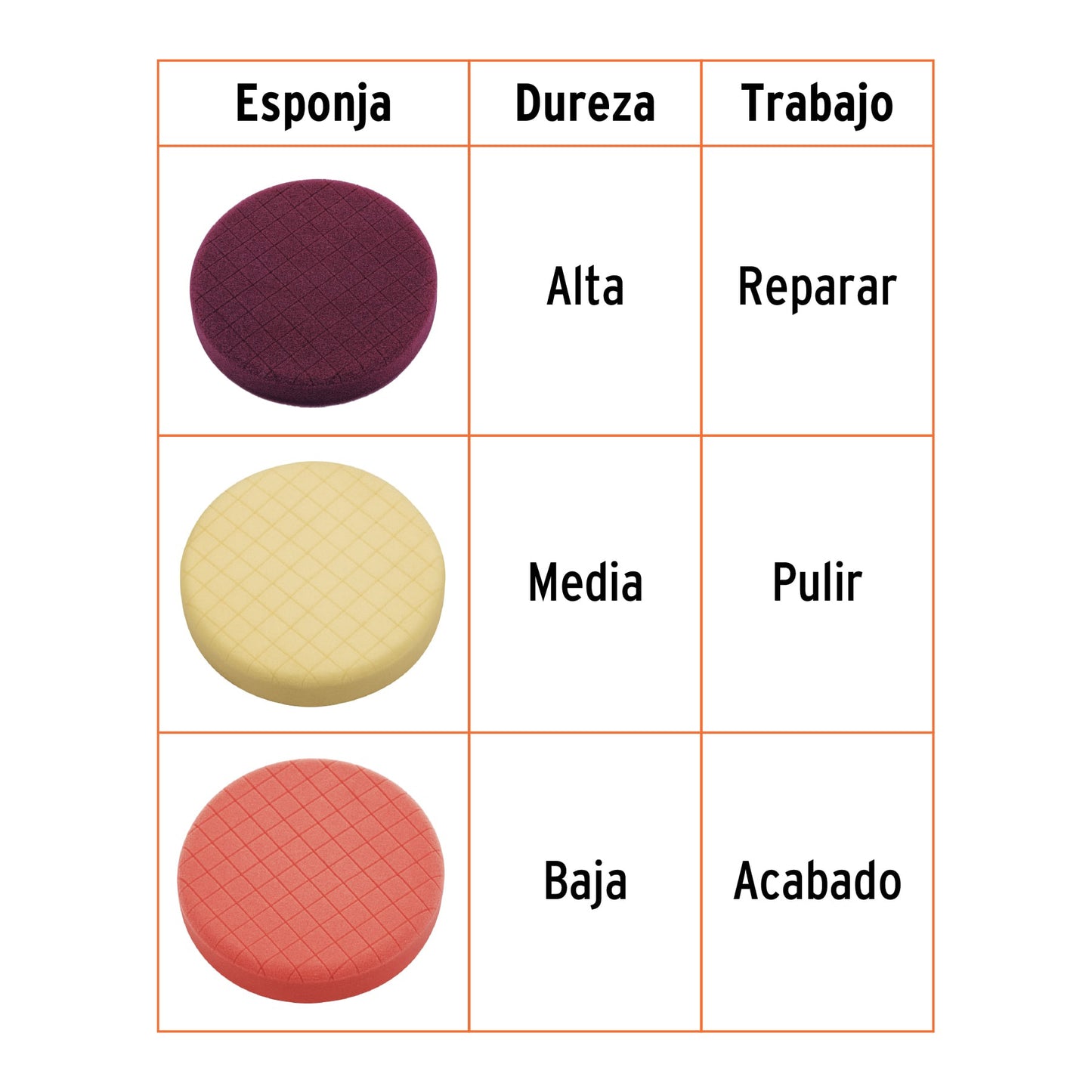JUEGO DE 3 ESPONJAS P/PULIR DE 7" HOOK AND LOOP TRUPER 103439 P