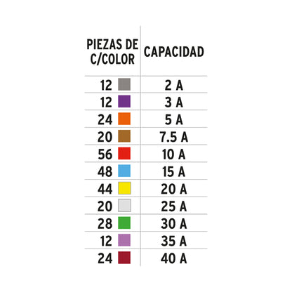 JUEGO DE FUSIBLES AUTOMOTRICES ESTÀNDAR Y MINI, 300PZ 48302 *