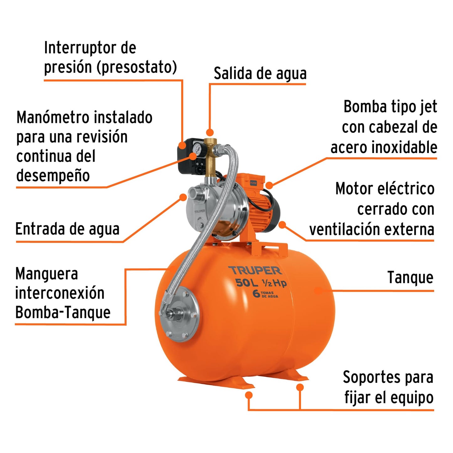 EQUIPO HIDRONEUMATICO 50L, BOMBA JET INOX. 1/2 HP, TRUPER 12554 P