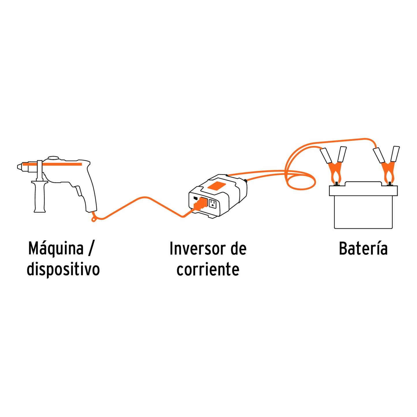 INVERSOR DE CORRIENTE DE 1500W CON PUERTOS USB TRUPER 10492 P