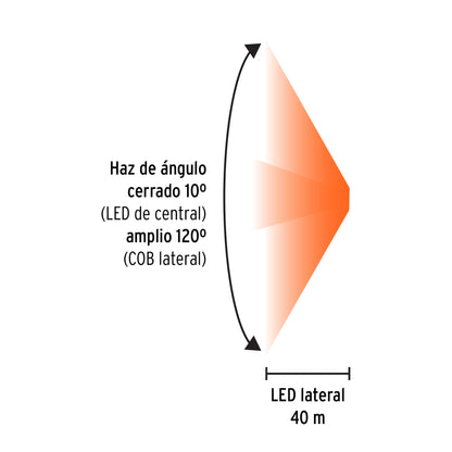 LINTERNA DE MINERO 125 LM RECARCABLE CON SENSOR, TRUPER 103117 *