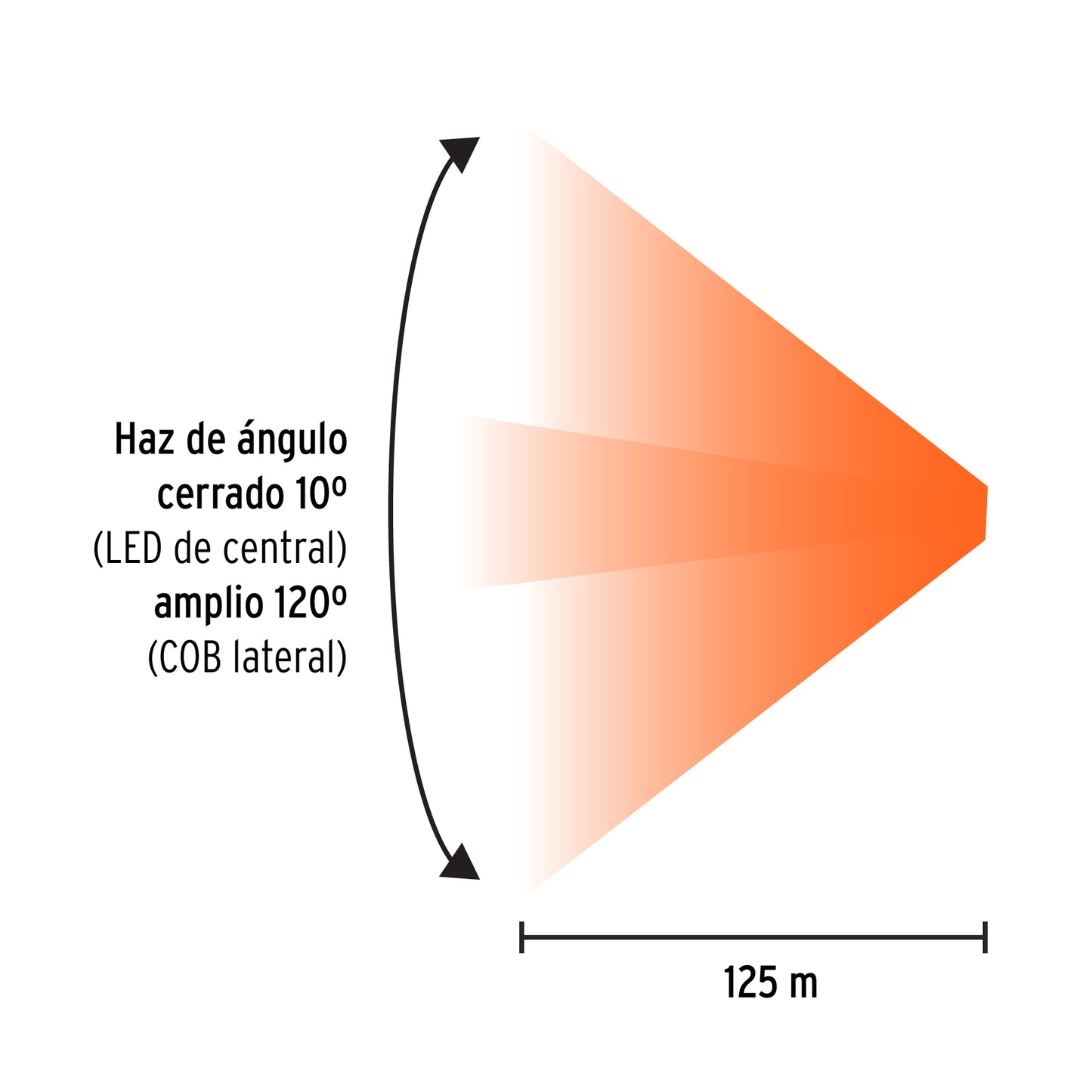 LINTERNA DE MINERO 270 LM RECARGABLE 103087 *