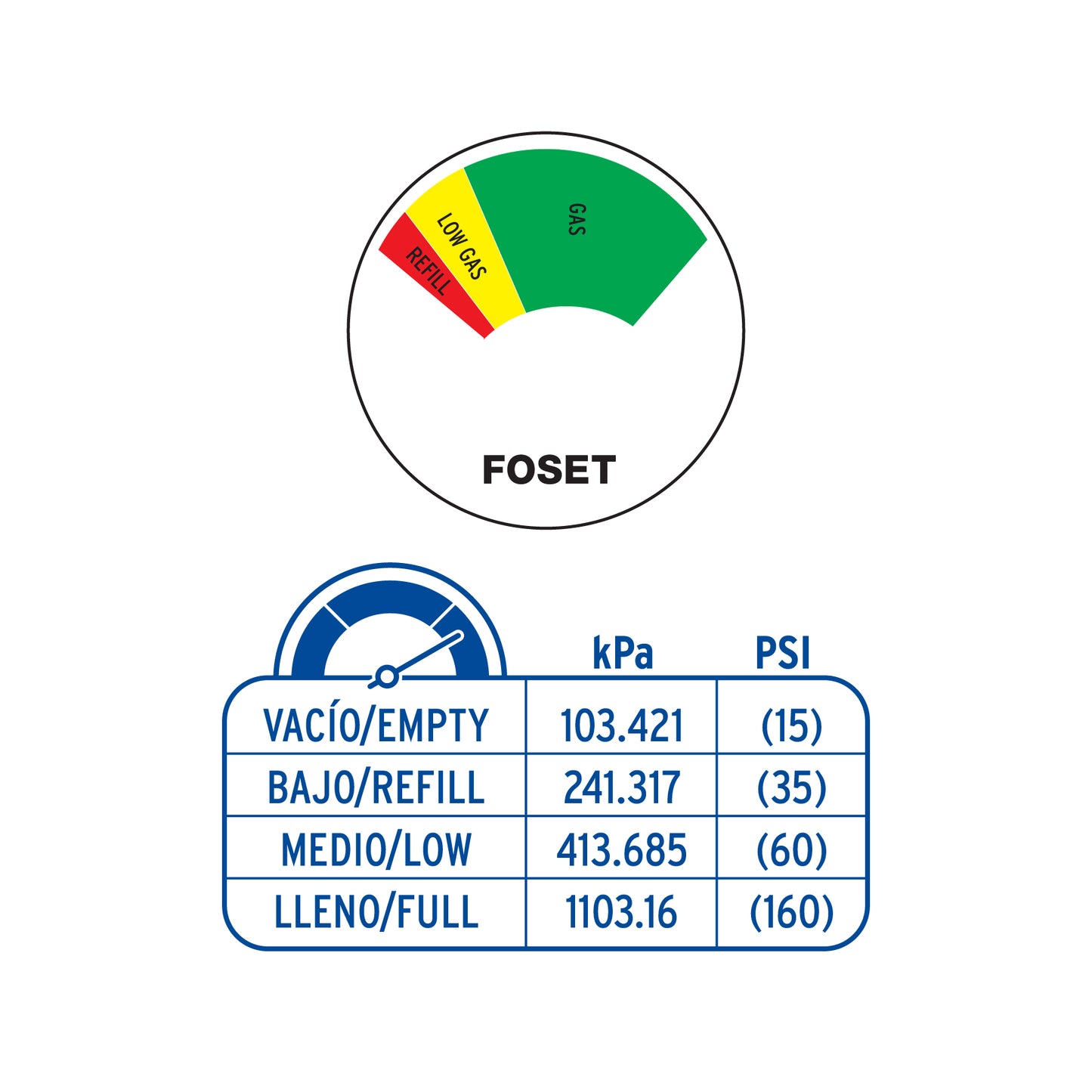INDICADOR DE NIVEL DE LLENADO PARA CILINDRO DE GAS, FOSET 49117 P