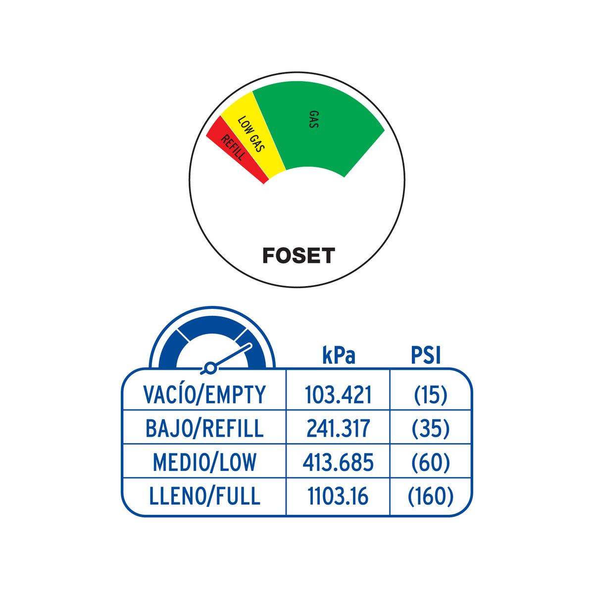 INDICADOR DE NIVEL DE LLENADO PARA CILINDRO DE GAS, FOSET 49117 P