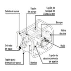 MOTOBOMBA AUTOCEBANTE 2"X2", GAS. 6-1/2HP, AGRÍCOLA, PRETUL  28029 P