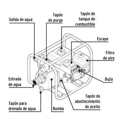 MOTOBOMBA AUTOCEBANTE 2"X2", GAS. 6-1/2HP, AGRÍCOLA, PRETUL  28029 P