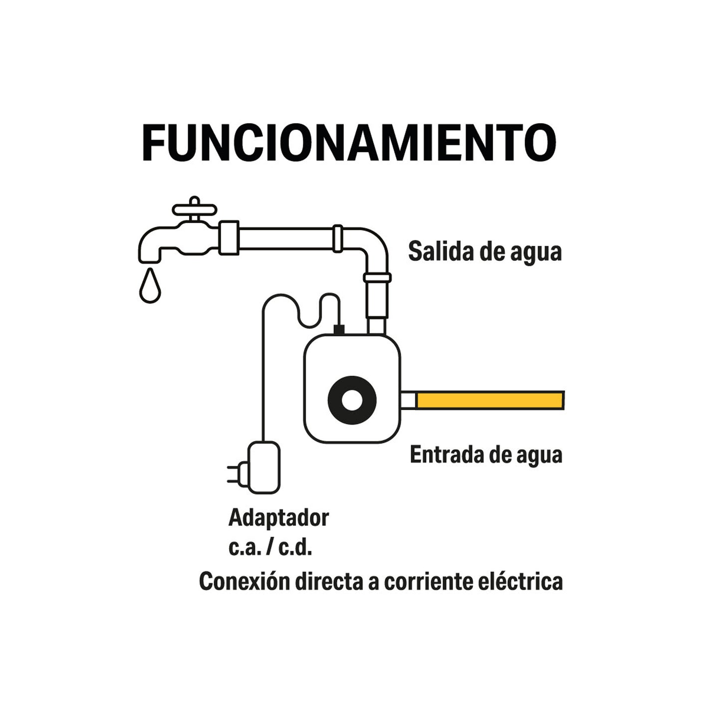 Bomba presurizadora 1/10 HP, PRETUL 29939