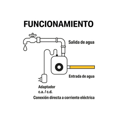 Bomba presurizadora 1/10 HP, PRETUL 29939