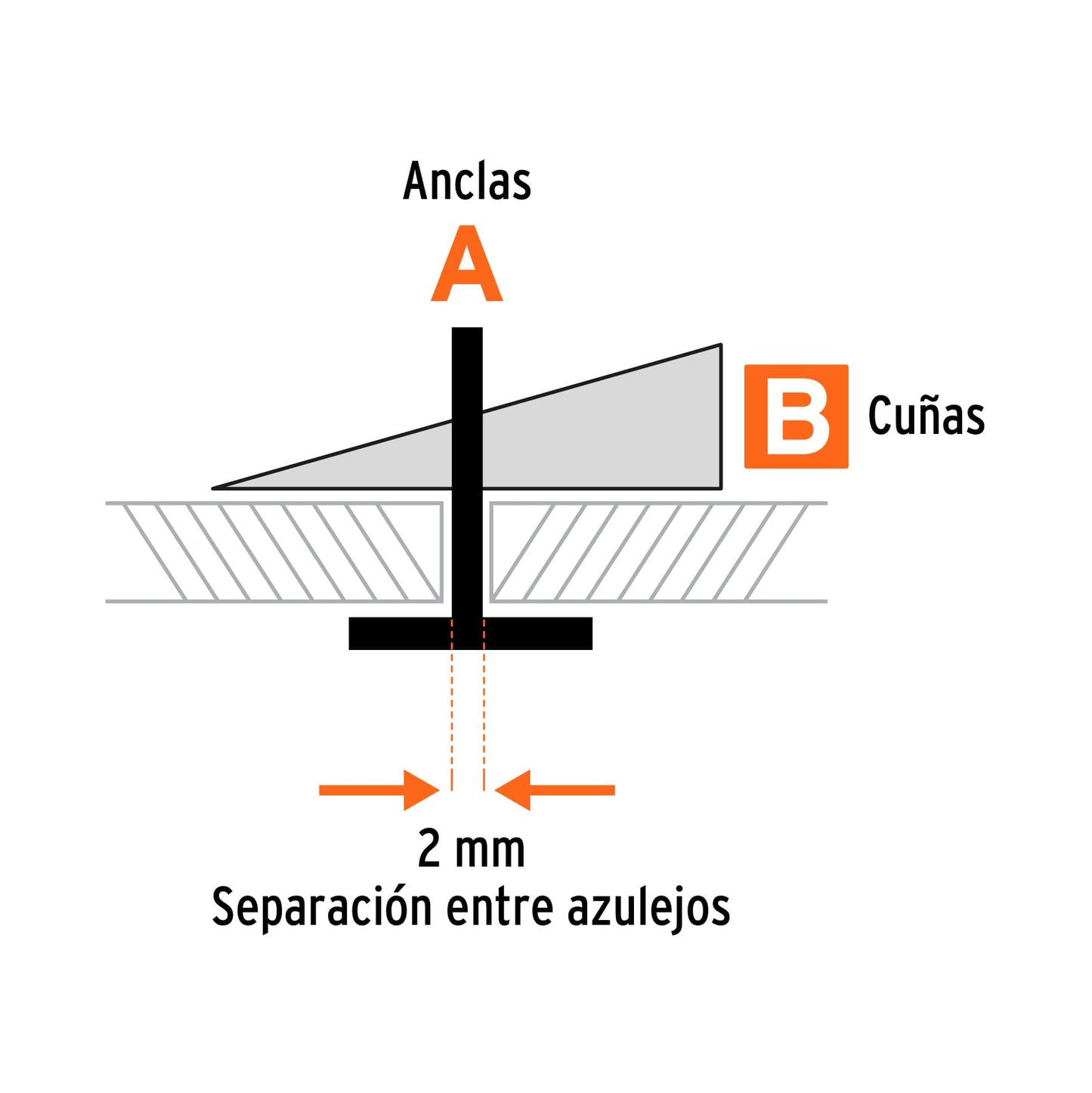 SISTEMA DE NIVELACIÓN DE AZULEJOS, TRUPER 100515 P