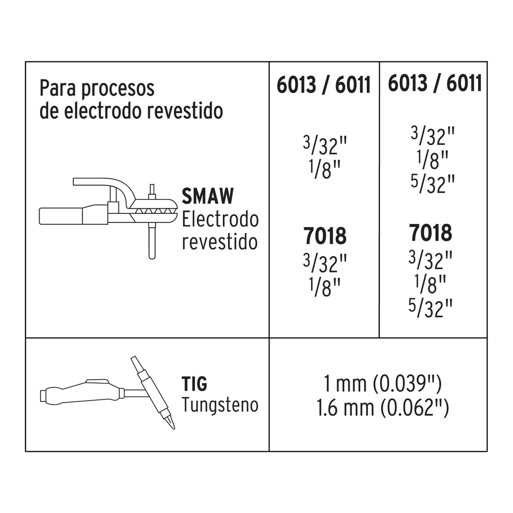 SOLDADORA INVERSORA BI-VOLTAJE 160 A, 127 V/220 V, TRUPER 13695 N