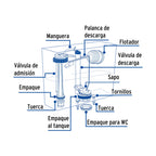 JUEGO REPARACIÓN P/ WC CON VÁLVULA DE DESCARGA DE 3'' 48448 *