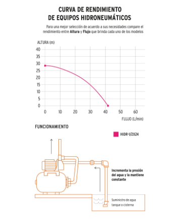 BOMBA HIDRONEUMÁTICA 1/2 HP, 24 LITROS 10077 N