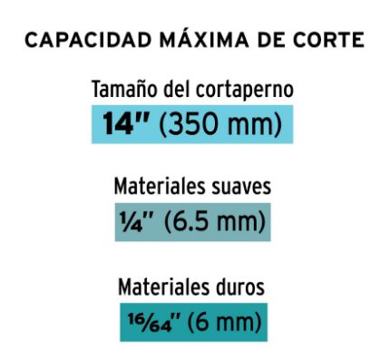 CORTAPERNOS PROFESIONAL DE 14'', TRUPER 12831 N