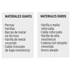 CORTAPERNOS PROFESIONAL DE 14'', TRUPER 12831 N