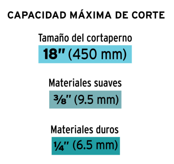 CORTAPERNOS PROFRESIONAL, 18'' TRUPER 12832 *