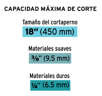CORTAPERNOS PROFRESIONAL, 18'' TRUPER 12832 *