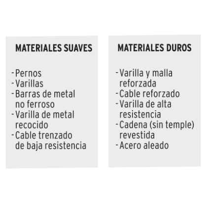 CORTAPERNOS PROFESIONAL DE 24'', TRUPER 12833 *