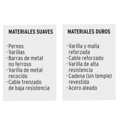 CORTAPERNOS PROFESIONAL DE 30'', TRUPER 12834 *