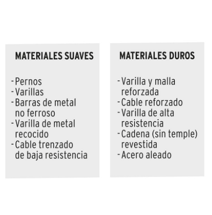 CORTAPERNOS PROFESIONAL DE 30'', TRUPER 12834 *